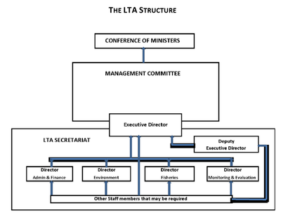 Organogram